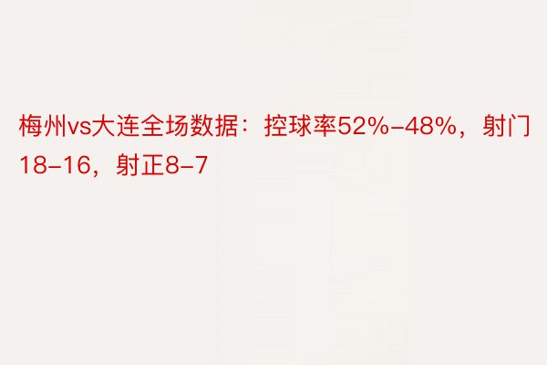 梅州vs大连全场数据：控球率52%-48%，射门18-16，射正8-7