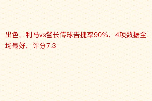 出色，利马vs警长传球告捷率90%，4项数据全场最好，评分7.3