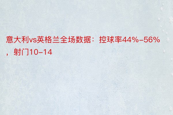 意大利vs英格兰全场数据：控球率44%-56%，射门10-14