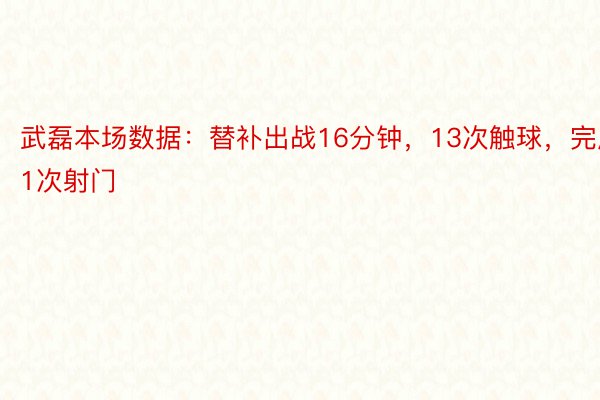 武磊本场数据：替补出战16分钟，13次触球，完成1次射门