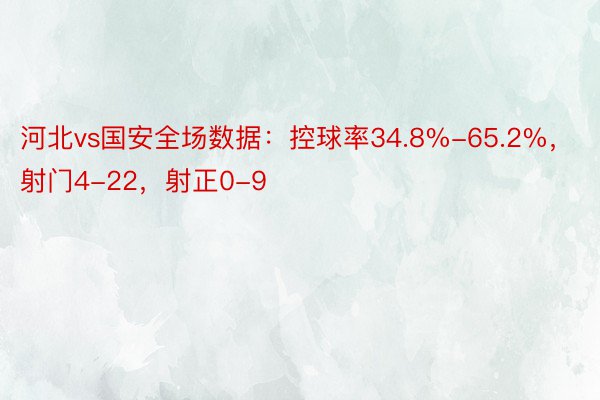 河北vs国安全场数据：控球率34.8%-65.2%，射门4-22，射正0-9